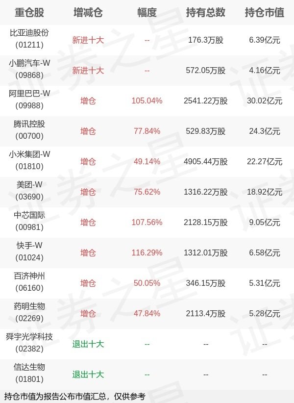 哈福配资 工银瑞信基金赵栩旗下工银瑞信国证港股通科技30ETF一季报最新持仓，重仓阿里巴巴-W